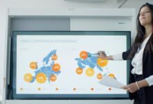 dynamic growth strategy blueprint